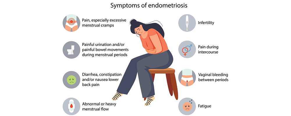 symptoms of endometriosis