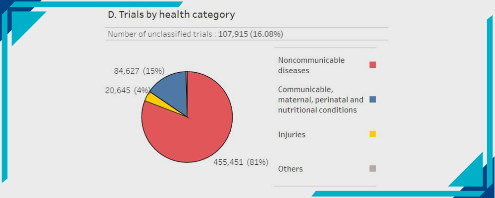 trials by health category