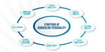 The Four Types Of Bpd Borderline Personality Disorders The Four Types Of Bpd Borderline Personality Disorders