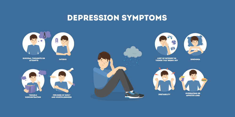 Unipolar Depression Symptoms